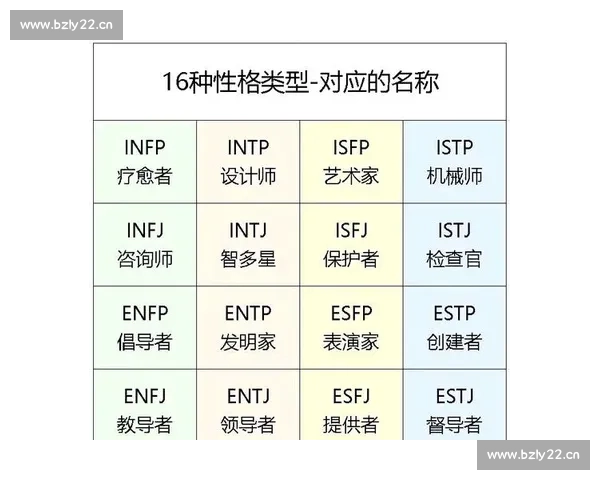 从MBTI看性格差异如何影响人际关系与职业选择
